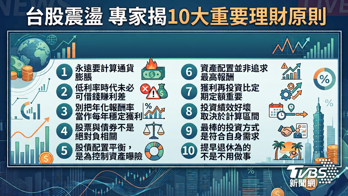 專家揭10大重要理財原則。(圖/AI生成)