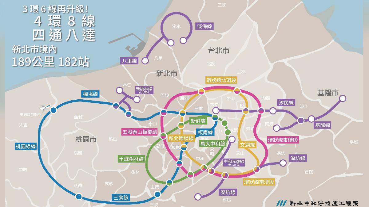 ▲新北四環八線「路網圖」。(來源：新北市政府捷運工程局)