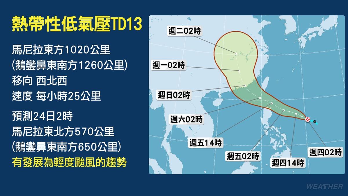 天氣/熱飆36度!準颱風「紅霞」路徑曝 這時起雨炸半個台灣