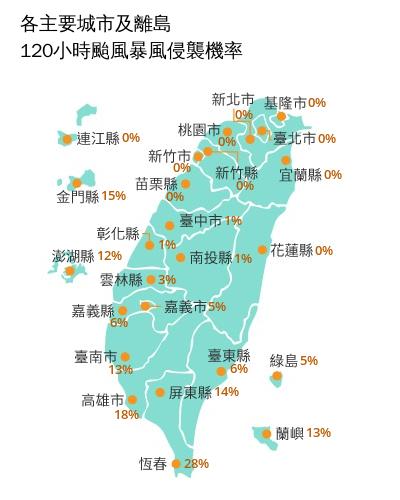 天氣-颱風-颱風假-現在天氣-氣象署-台灣天氣-天氣預報-今天天氣