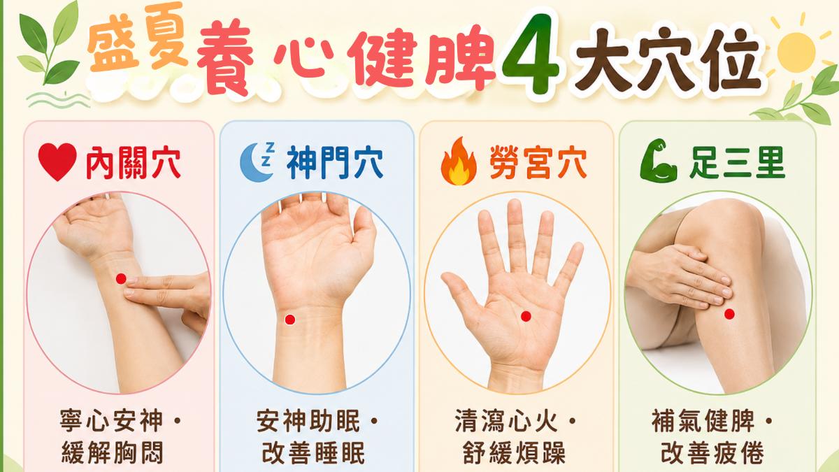 養心4穴位。(圖/醫院提供)