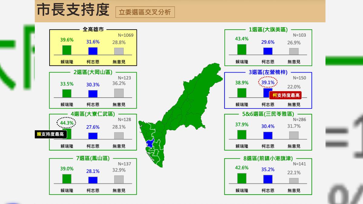 賴瑞隆、柯志恩支持度選區分布。(圖/震傳媒提供)