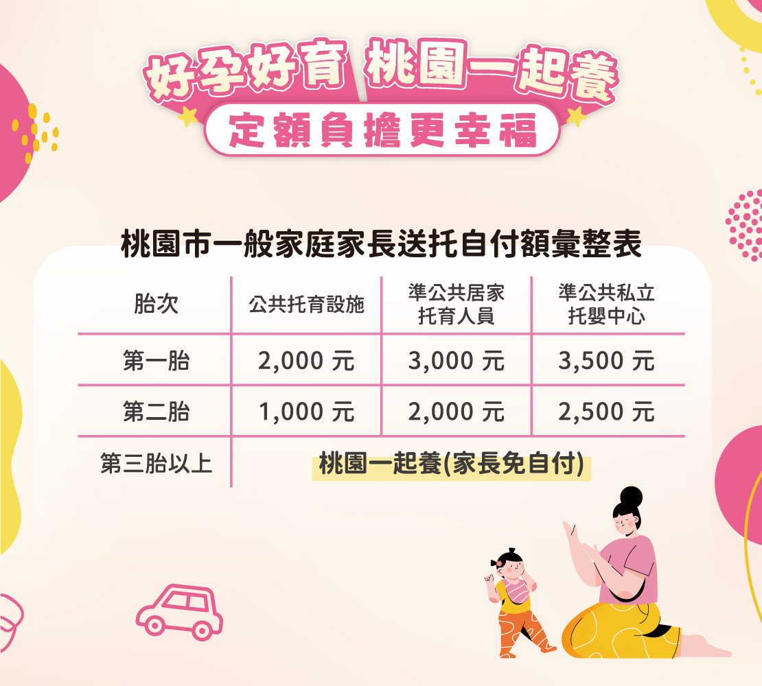 準公共托育補助8月起再加碼，第三胎以上則全額補助，減輕家長育兒負擔。