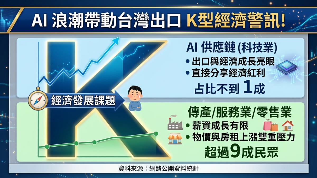 圖／AI生成