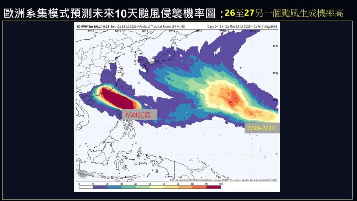 菲律賓東方海面有熱帶擾動發展,有機會增強成颱風「白海豚」。(圖/翻攝自賈新興臉書)