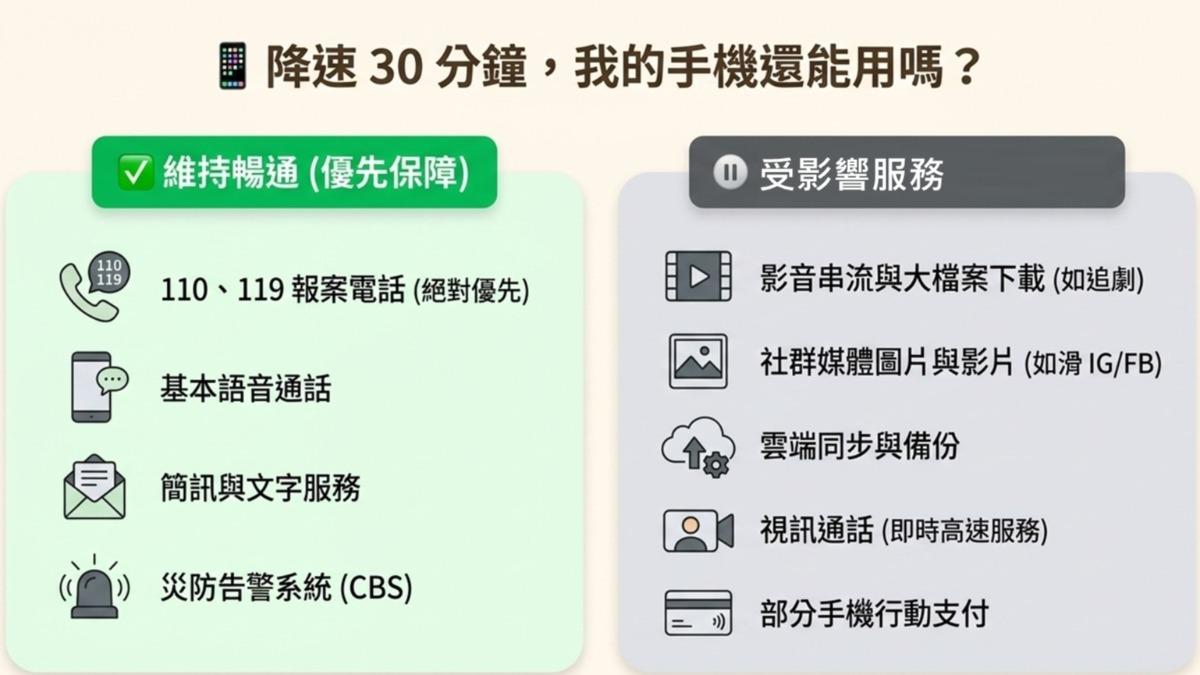 配合防空演習網路降速,基本通話、傳訊息仍可使用。(圖/行政院)
