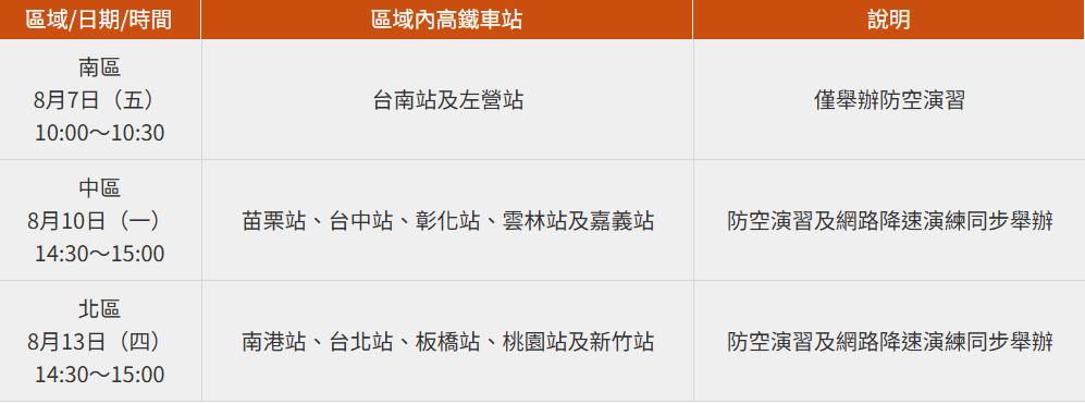 城鎮韌性(防空)演習,高鐵受影響車站。(圖/台灣高鐵)