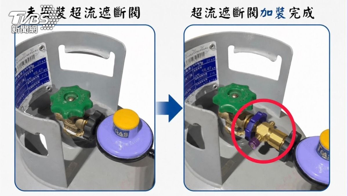 瓦斯漏氣遮斷器安裝前後示意圖。（圖／TVBS）