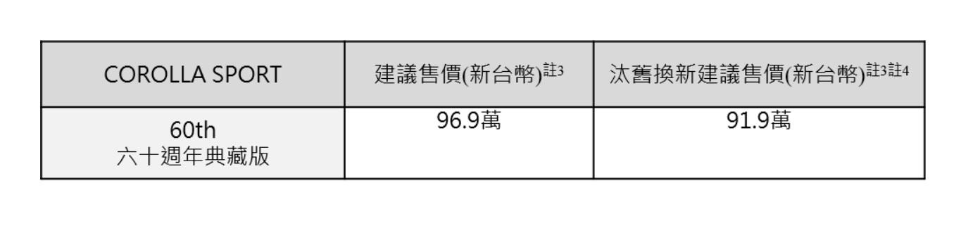 目前建議售價96.9萬元。(圖/翻攝自TOYOTA)
