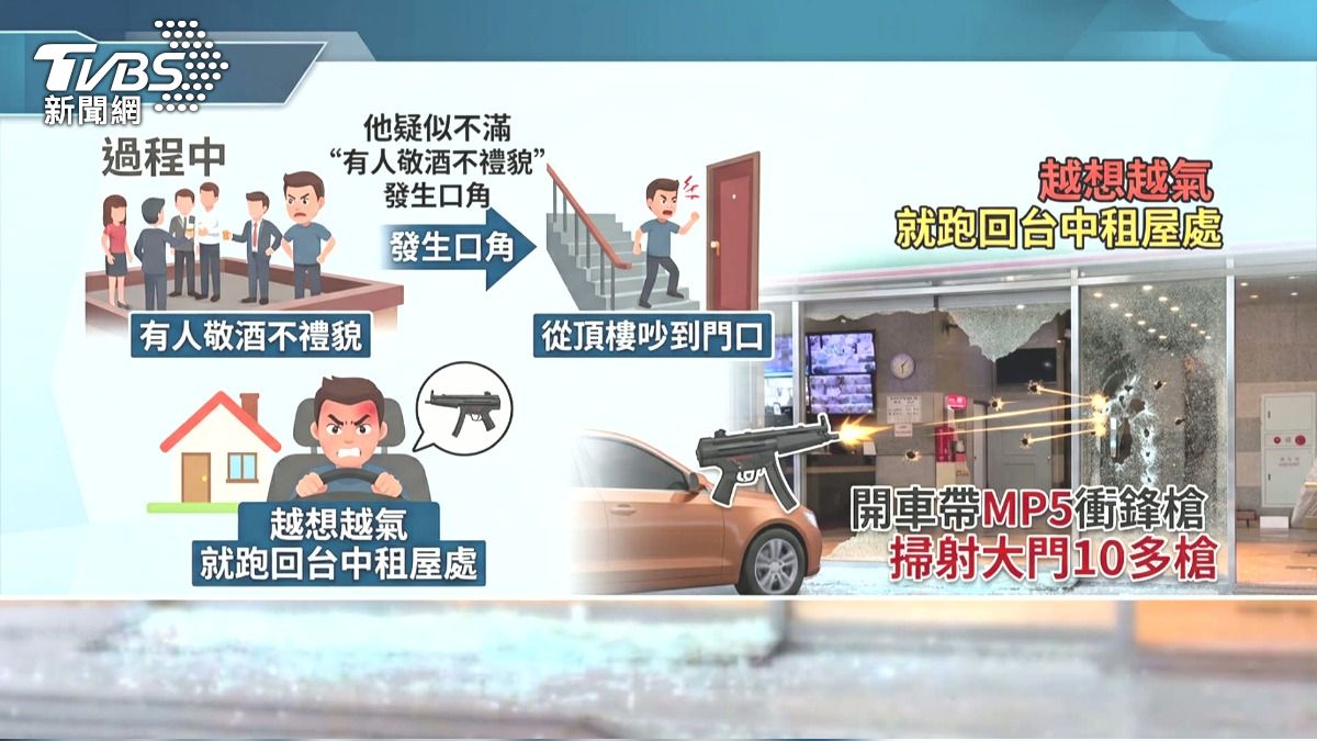 槍響500公尺外都聽見!男疑「敬酒不禮貌」持MP5轟商辦回苗栗投案。(圖/TVBS)