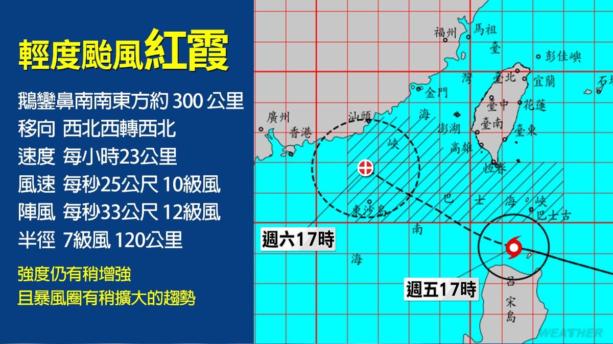 天氣／紅霞颱風「變胖了」！氣象署：外圍環流發威　入夜3地防豪雨