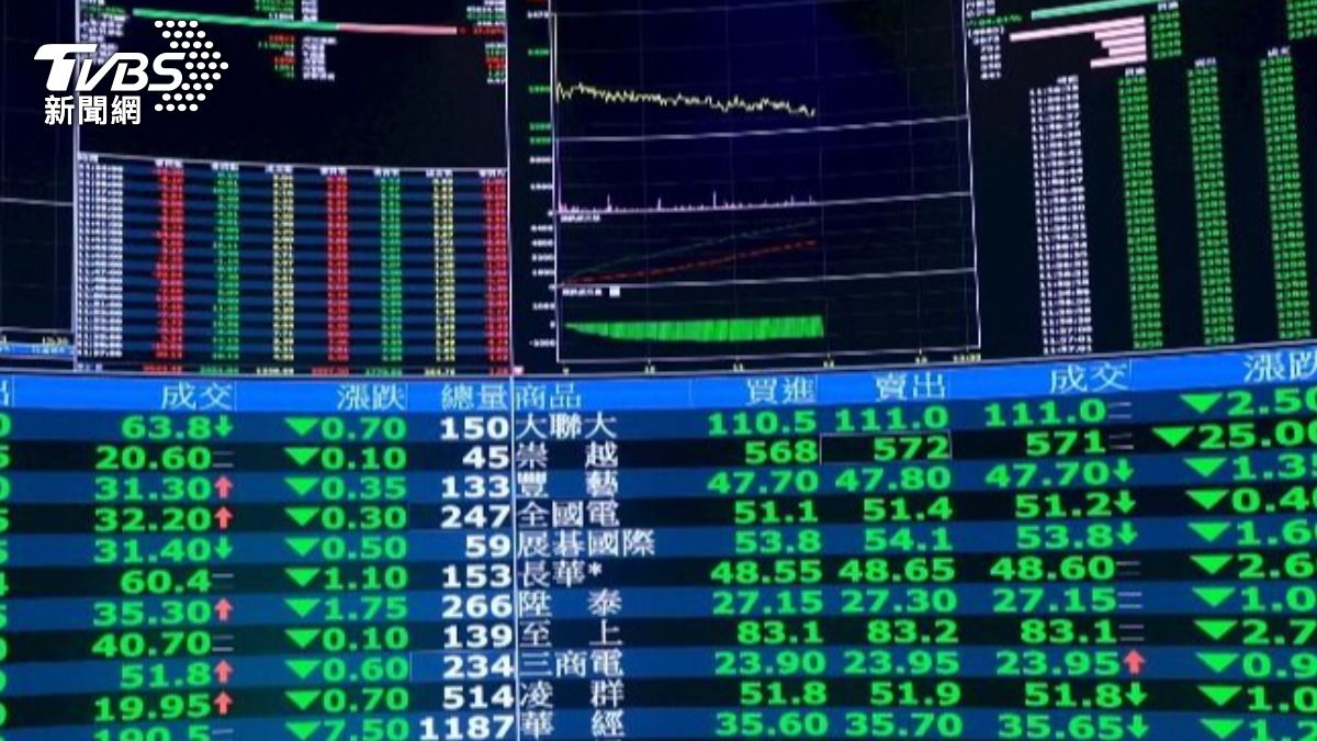 台股慘摔1195點！創「史上第9大跌點」　金管會回應了