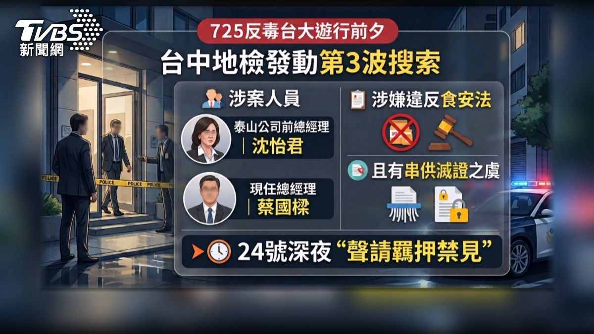 泰山毒油案延燒!前後任總經理涉「明知致癌油照用」遭聲押。(圖/TVBS)