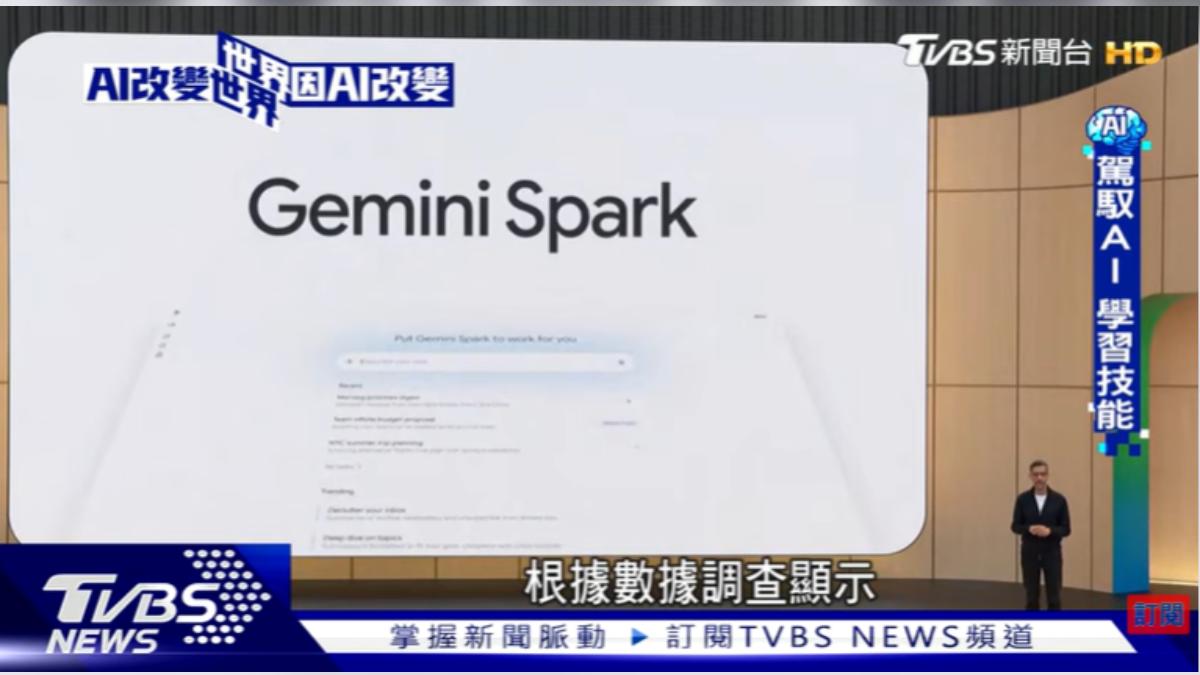 AI代理人技術席捲全球，市場規模預計2033年至2035年間突破1800億至2900億美元。（圖／TVBS）