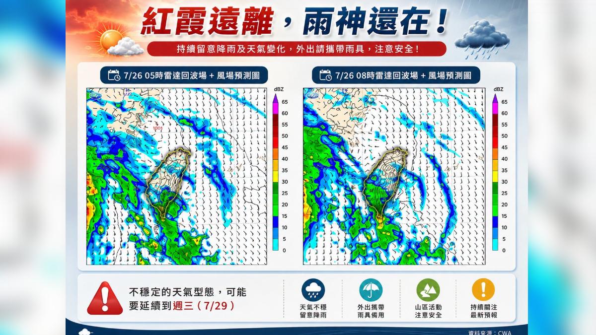 天氣／紅霞走了雨神還在！強降雨「再炸4天」　花東、南部防大雨