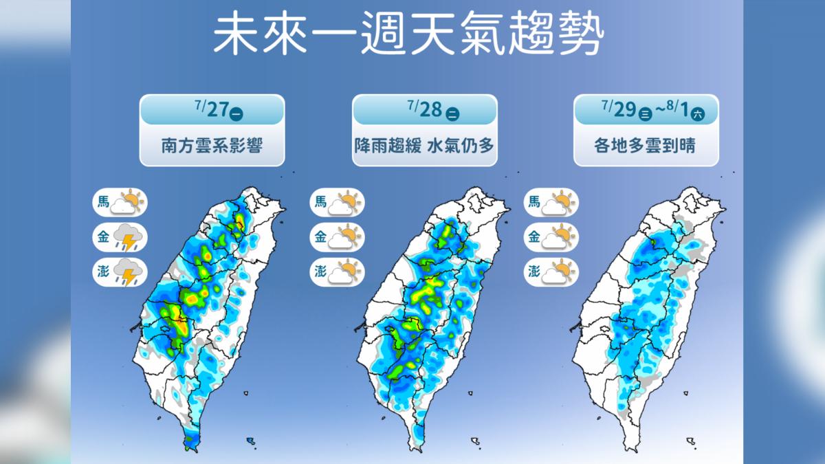 天氣/南方雲系北抬「雨下到周二」 週三水氣減、一周雨區看這