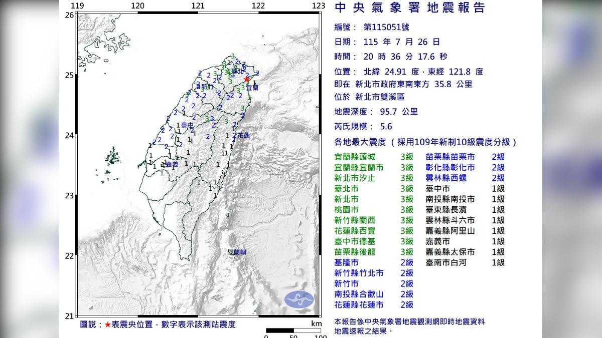新北雙溪規模5.6地震!台鐵7路段慢行 新北捷一度停駛