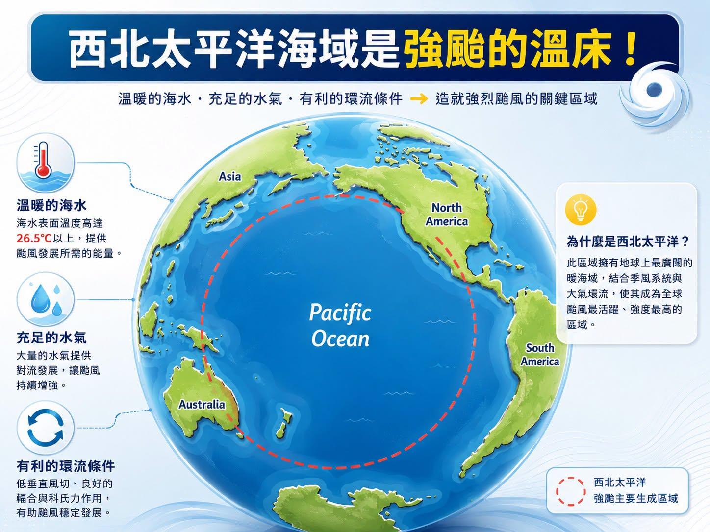 西北太平洋-強颱溫床-超級聖嬰-林得恩-氣象署-大雨特報-短延時強降雨-西北太平洋颱風-西北太平洋海域-西北太平洋颱風季