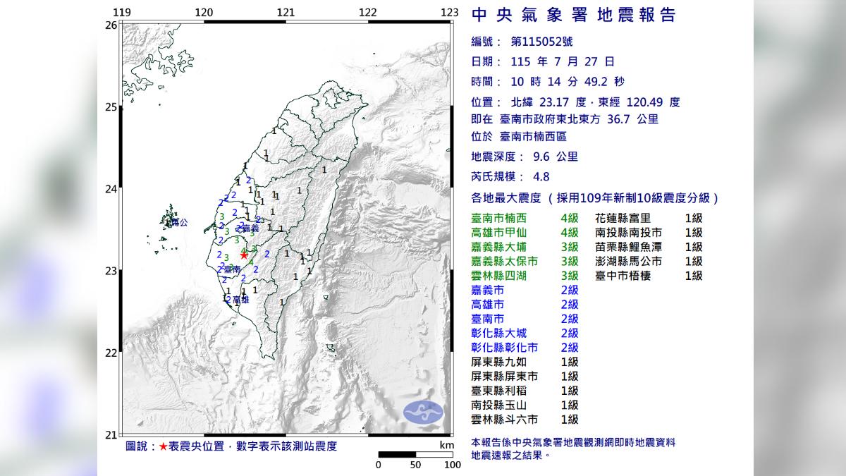 台南4.8極淺層地震！13縣市有感　氣象署揭原因：獨立事件