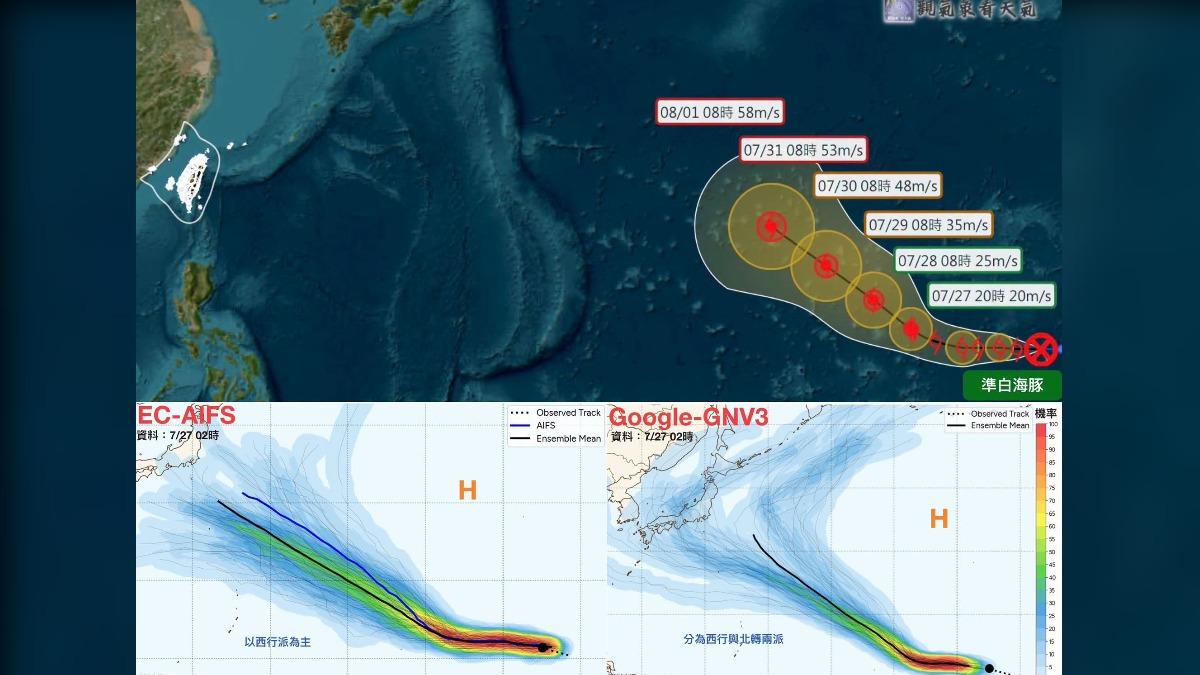 天氣／準白海豚颱風路線2劇本曝！恐大轉彎　粉專：有望衝擊風王