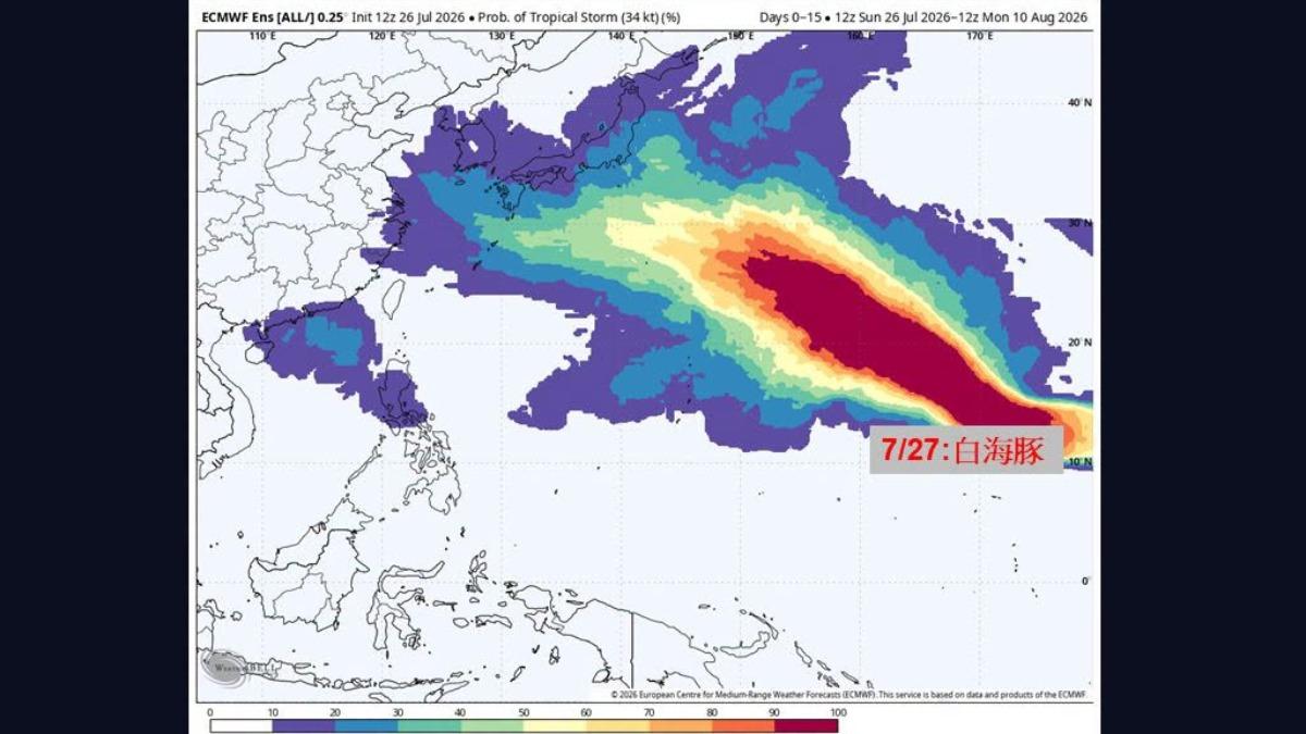 天氣/準白海豚颱風挑戰強颱!路徑大轉彎猛衝 台灣連下雨5天