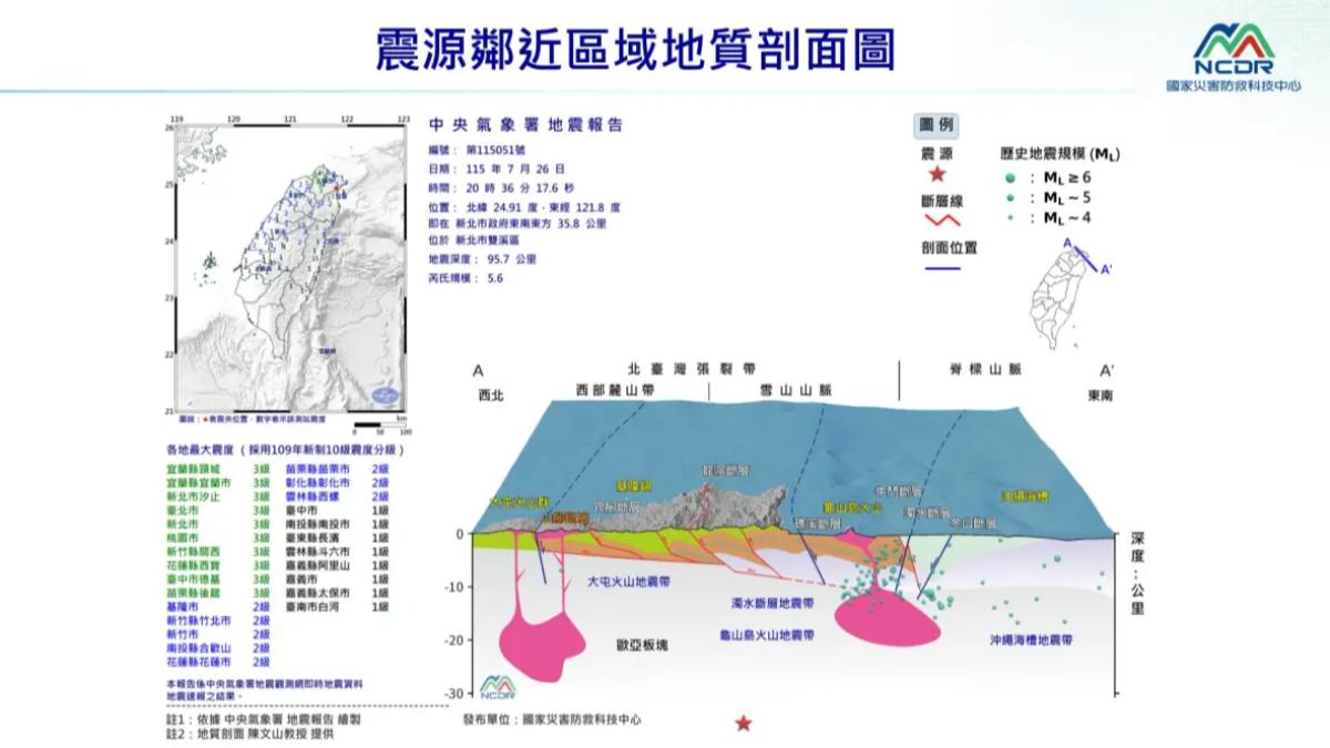 震央在雙溪，剖面圖震央附近一片空白，相當罕見。（圖／翻攝NCDR）