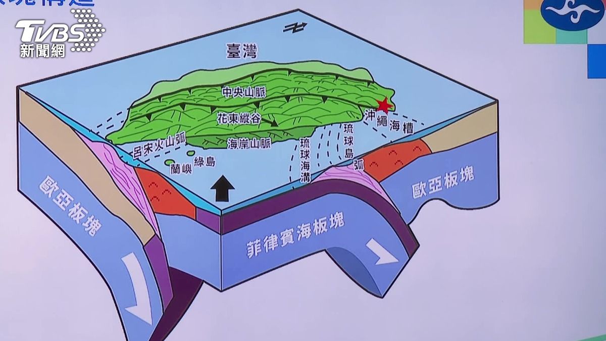 雙溪5.6地震，發生在隱沒帶。（圖／TVBS）