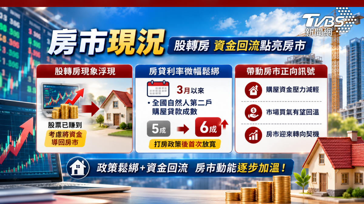 股市熱潮帶動房產波動（圖／ＴＶＢＳ）