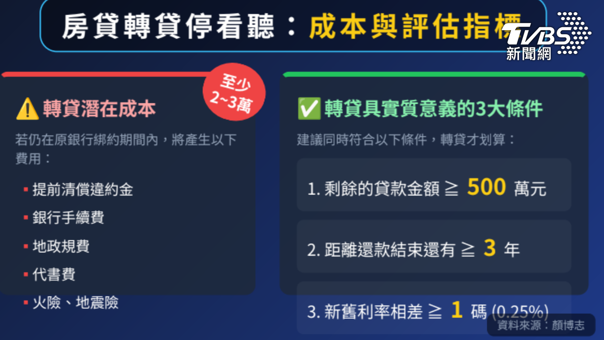 延長房貸需仔細評估。(圖／TVBS)