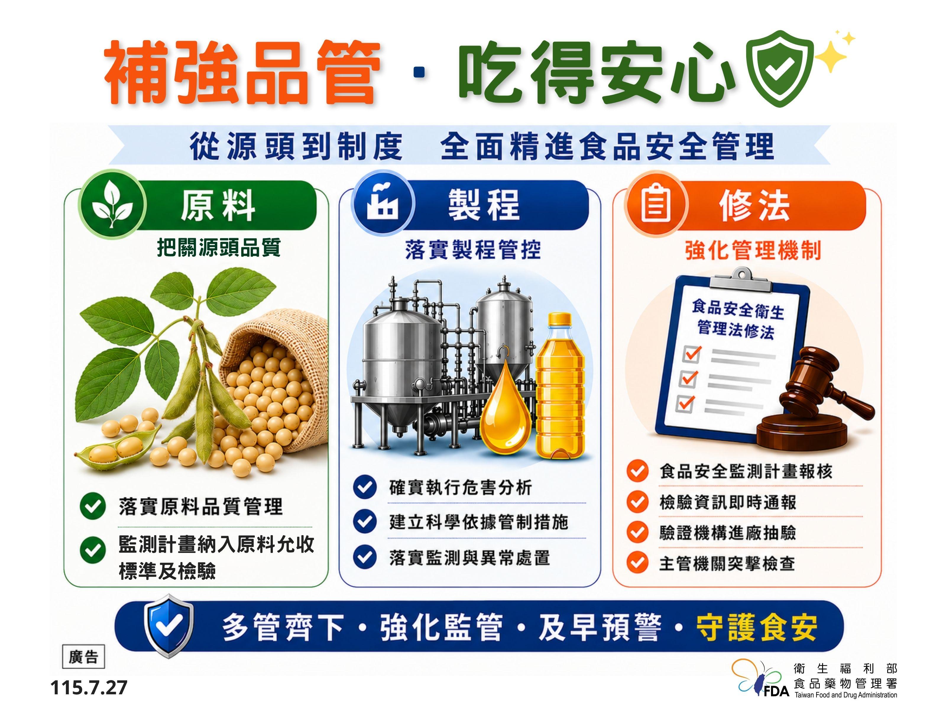 衛福部修法強化食品管制。（圖／食藥署提供）