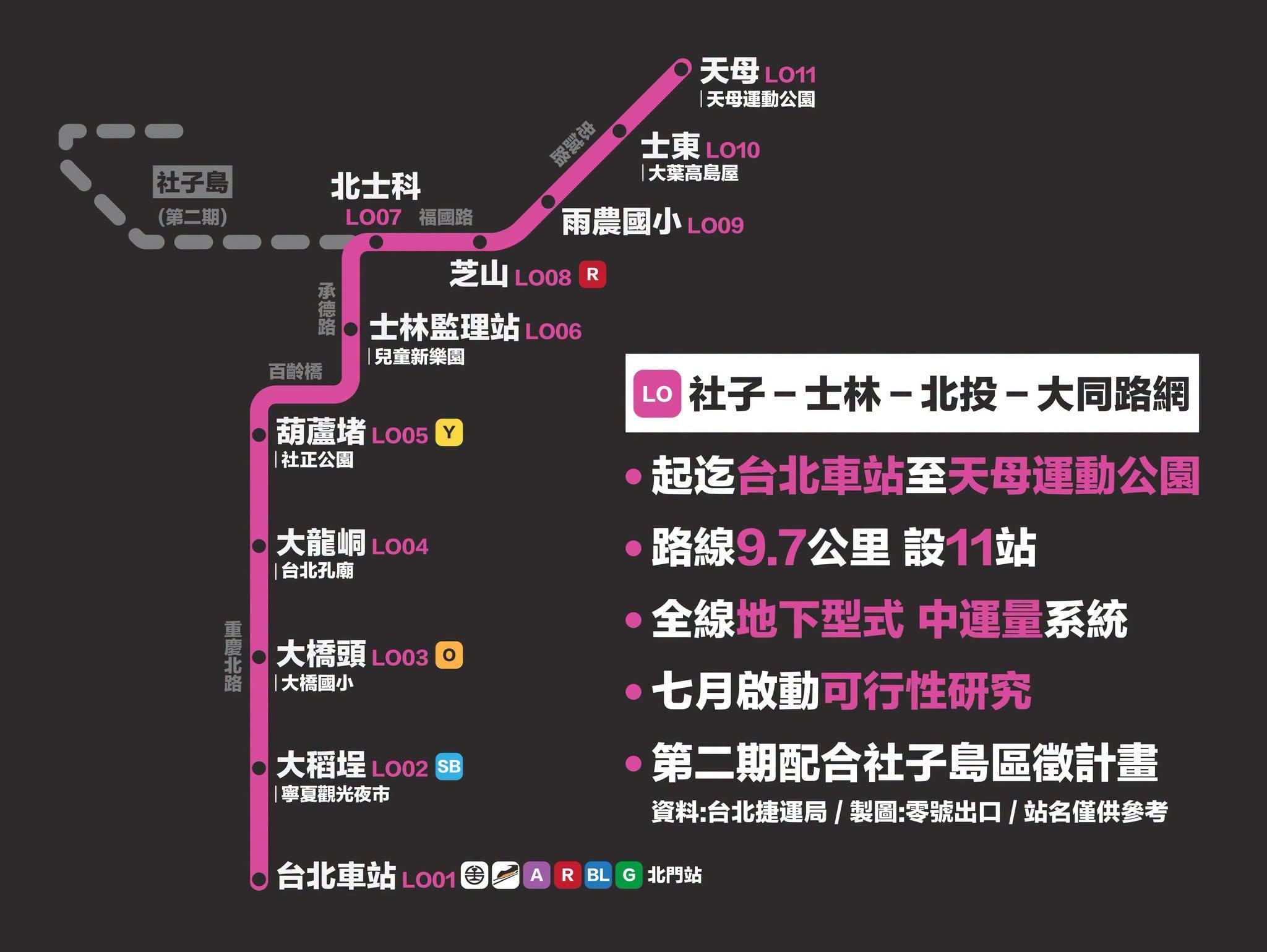 天母捷運第一期規劃路線圖。（圖／翻攝自「零號出口 Exit No.0」臉書粉專）