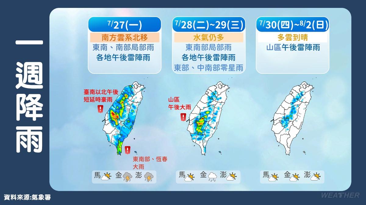 本週降雨分布。（圖／氣象署）