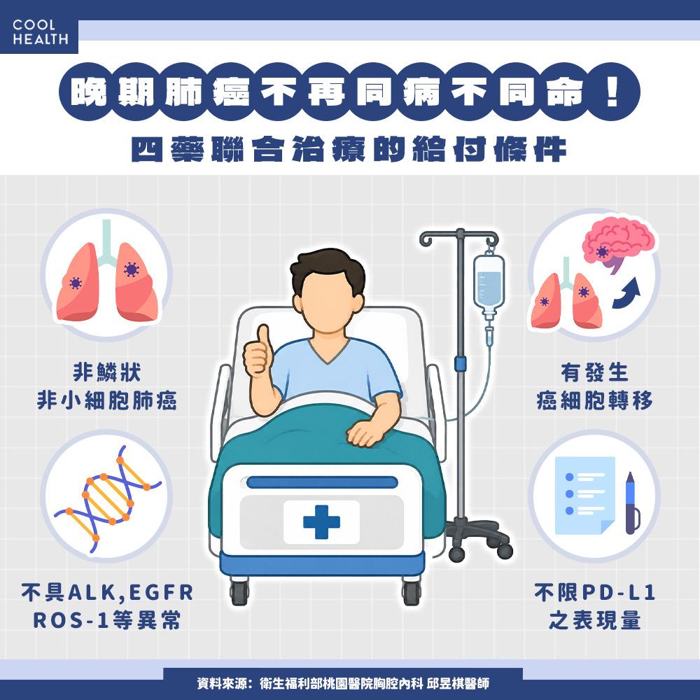 健保已開放第一線給付四藥聯合療法。(圖/潮健康)