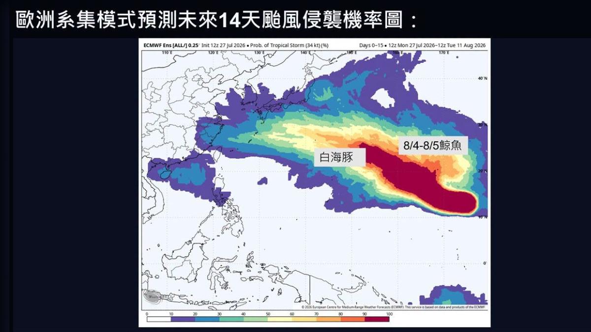 鯨魚颱風生成機率高。（圖／翻攝自賈新興臉書）