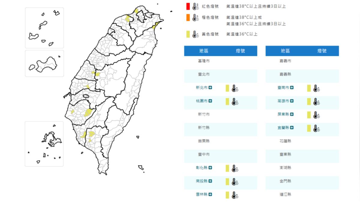 天氣/小心中暑!9縣市高溫資訊 新北、桃園熱飆36度