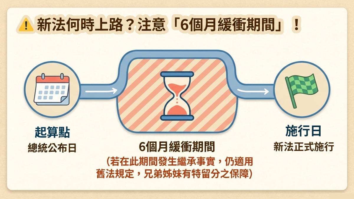 新法上路前有6個月緩衝期。(圖/TVBS)
