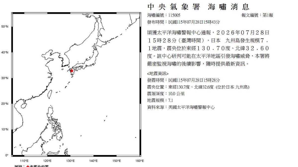 快訊／日本強震7.1　氣象署發「海嘯消息」：恐引發威脅密切監視