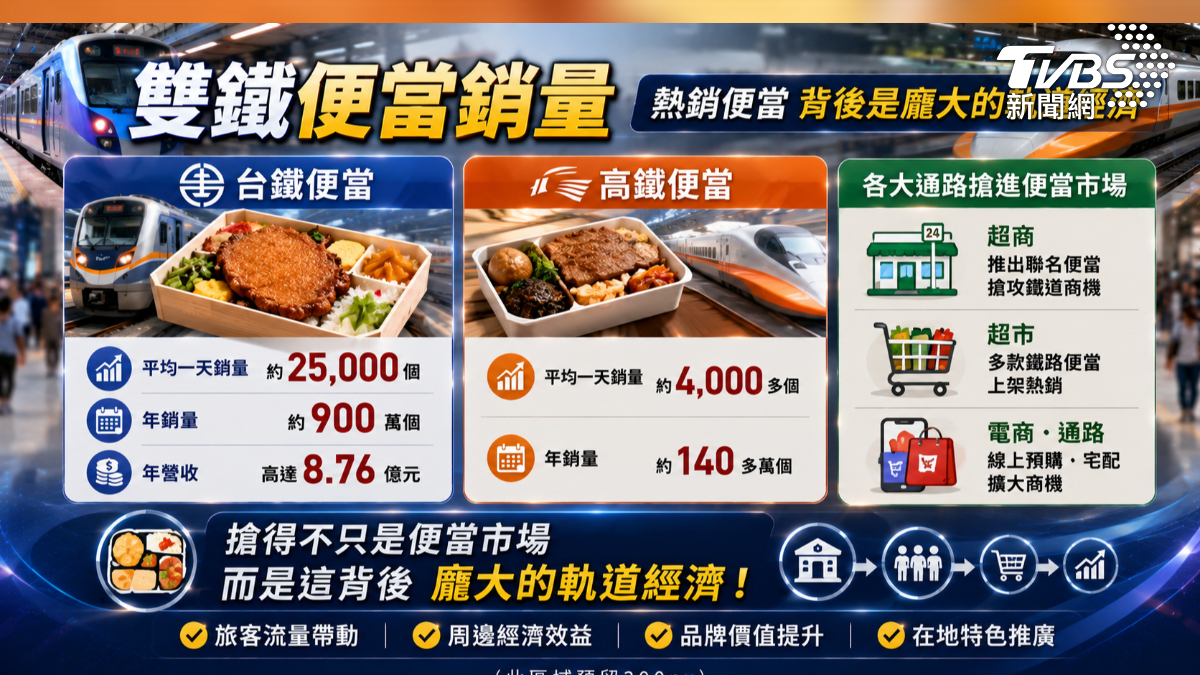 超商.超市業者搶攻便當商機(圖/TVBS)