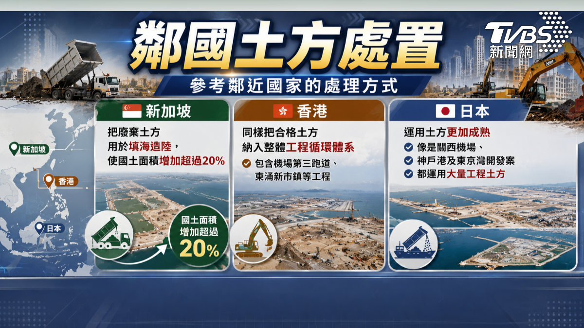 台灣土方處置需要更全盤的考量(圖/TVBS)