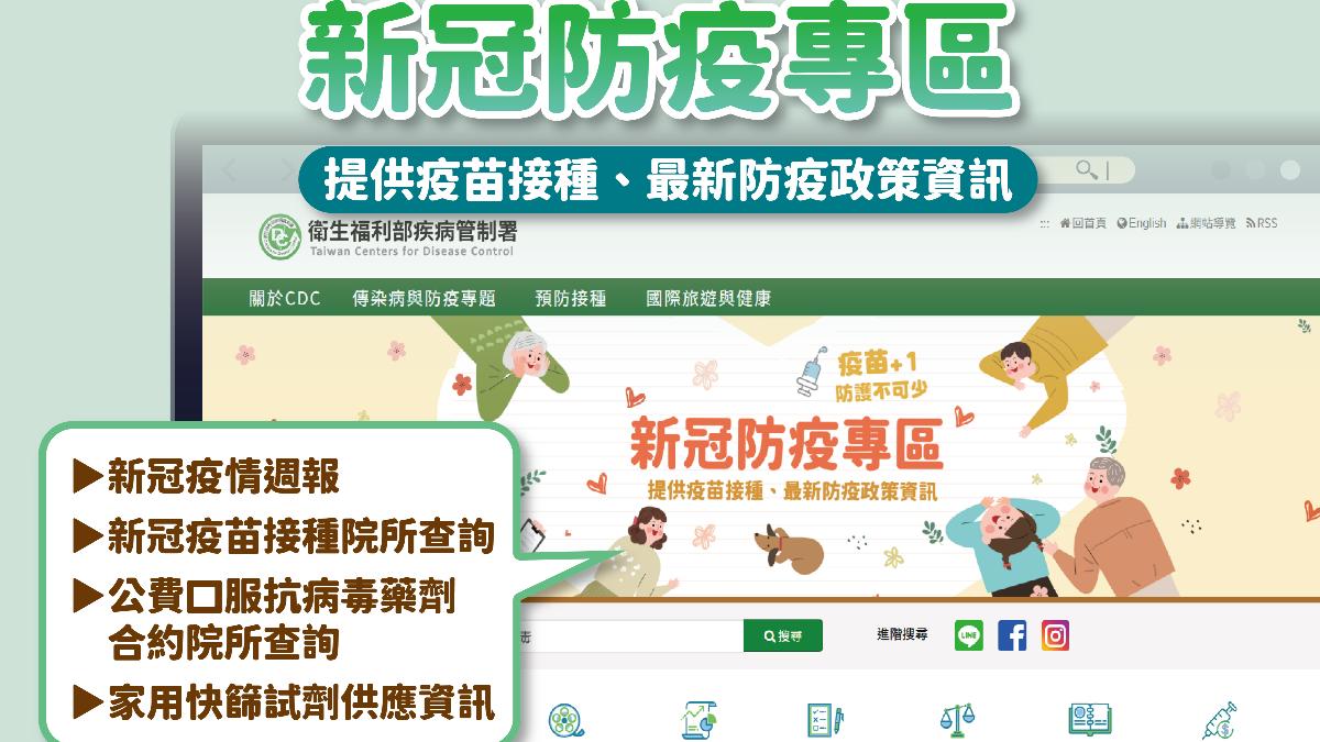 疾管署網站設立新冠防疫專區,民眾可以上網查詢口服抗病毒藥劑、快篩試劑和新冠疫苗接種院所。(圖/疾管署提供)