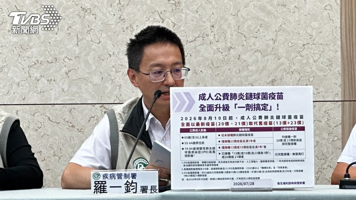 肺炎鏈球菌疫苗打一劑搞定 年底前估增18萬人、接種率達4成