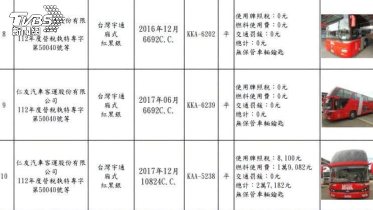 3輛公車遭法拍。（圖／TVBS）