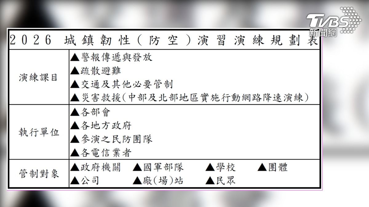 2026城鎮韌性演習8月登場，演習演練規劃一次看。（圖／國防部提供）