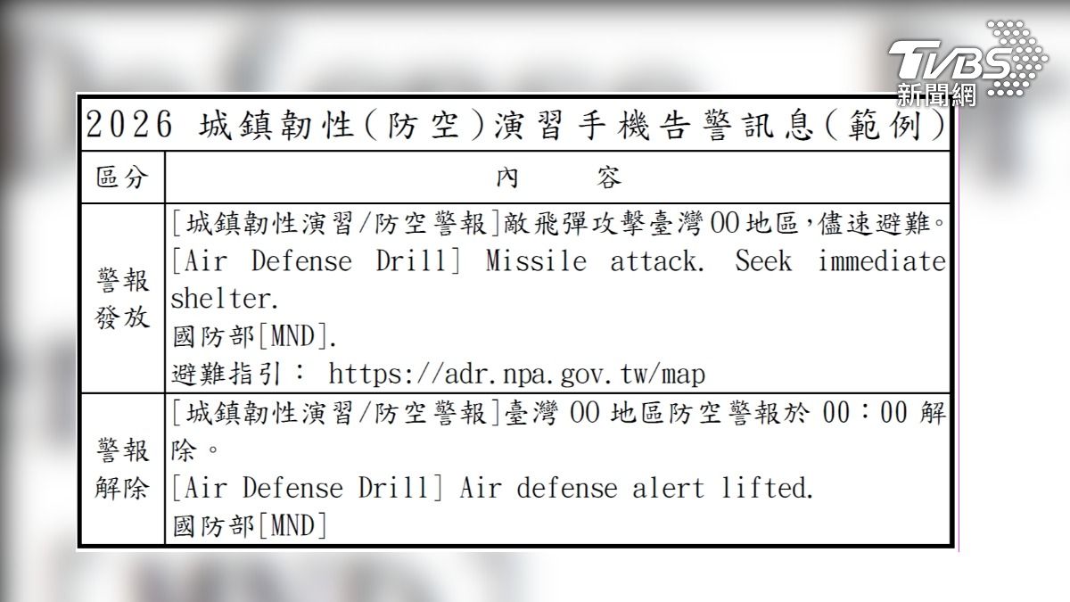 2026城鎮韌性演習8月登場，屆時將發布的「國家級警報」手機告警訊息。（圖／國防部提供）