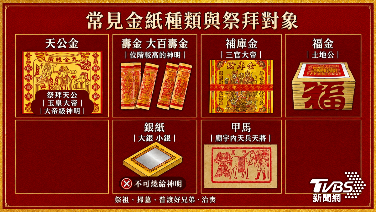 紙錢種類繁多，用途大不同。（圖／TVBS）