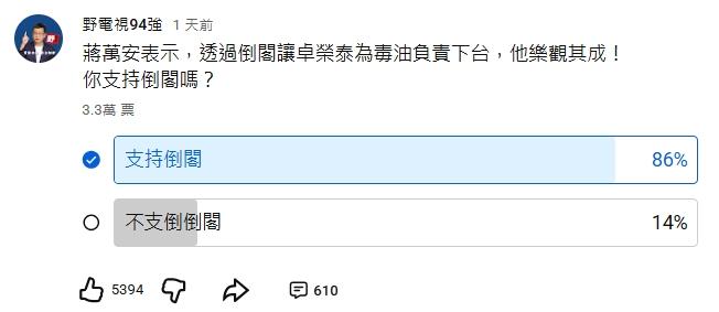 蔣萬安倒閣-倒閣網路投票-倒閣意思-倒閣條件-倒閣是什麼