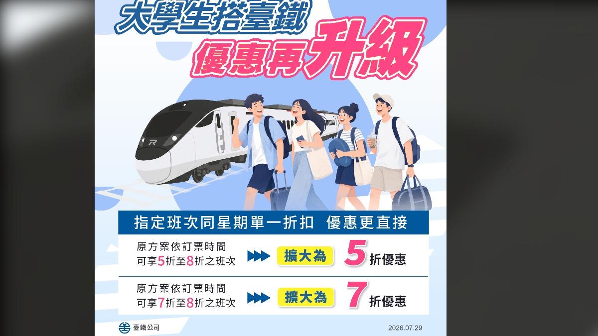 臺鐵公司宣布8月20日起優化優惠方案。（圖／台鐵提供）