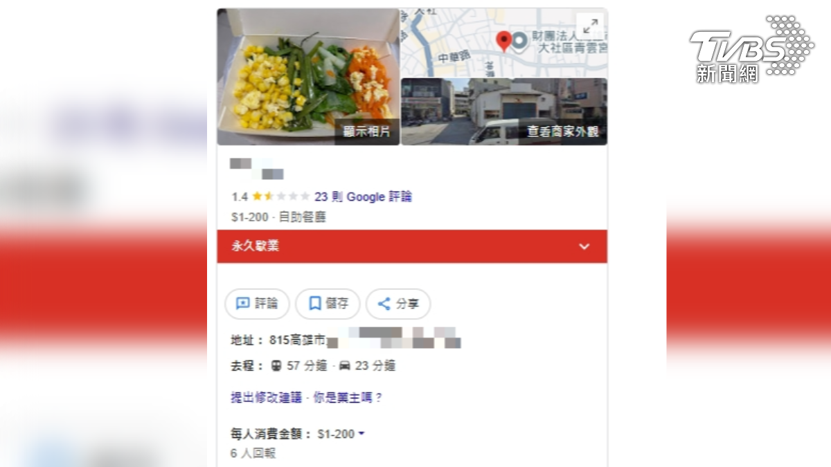 這間自助餐在當地經營超過20年,事件曝光後,Google評論湧入大量網友留言,店家評分一度僅剩1.4顆星,甚至被標註為永久停業(圖/翻攝 Google)