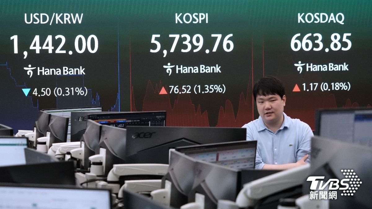 亞股震盪反攻!日經一度漲逾千點 三星電子飆7%帶韓股上漲