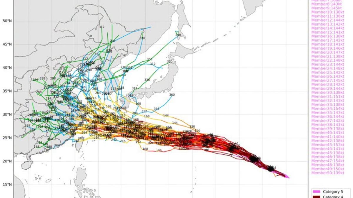 白海豚恐變「大隻中颱」!持續增強中 最快下周五影響台灣